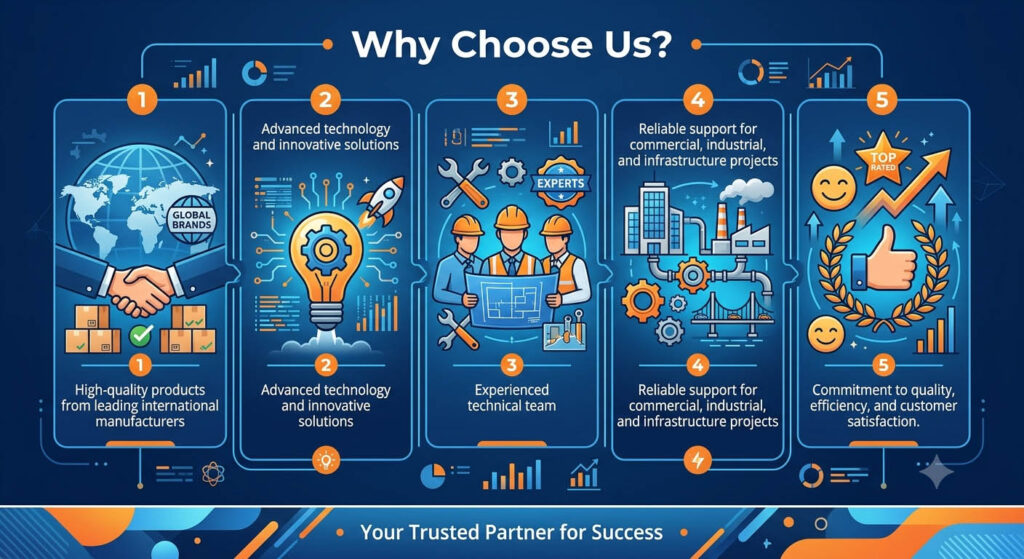 whychooseus