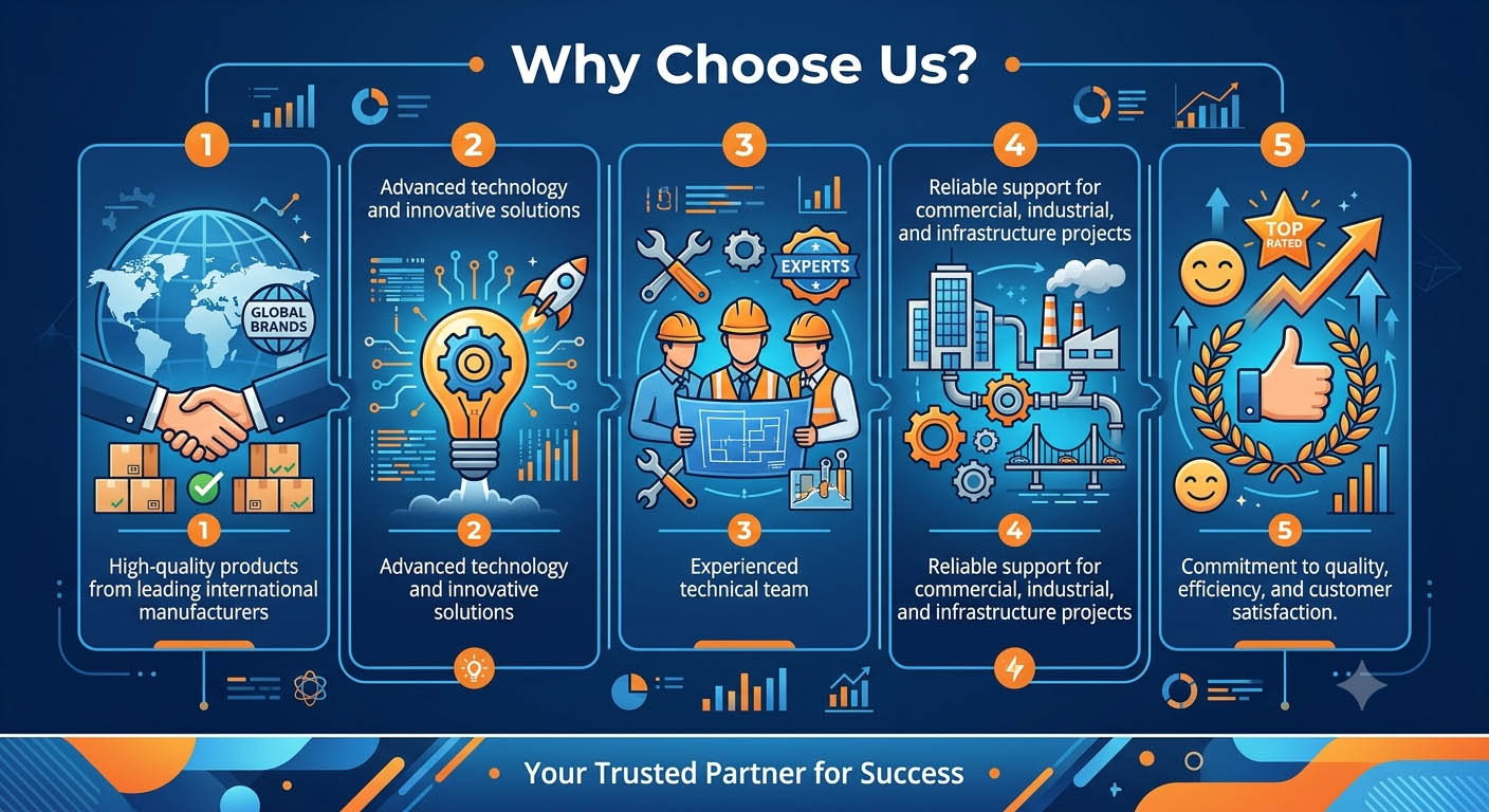 whychooseus